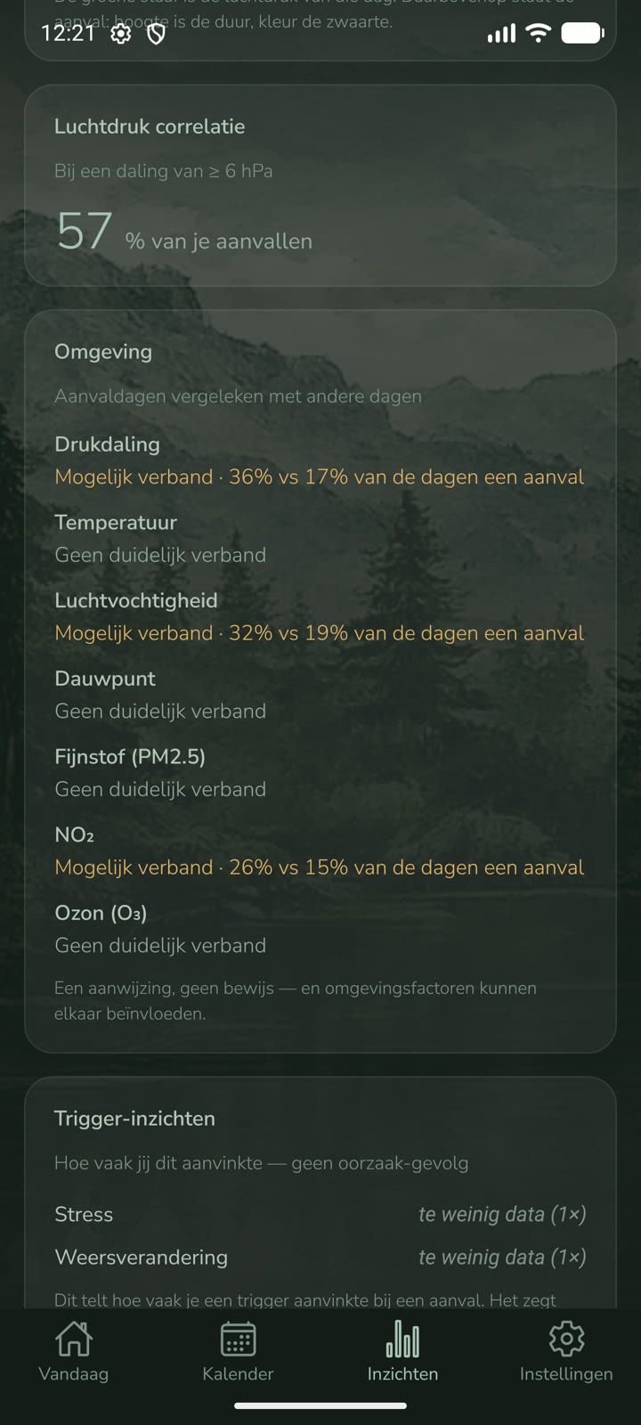 Inzichten-scherm: aantal aanvallen, gemiddelde duur en pijn, en een grafiek van luchtdruk naast aanvallen.