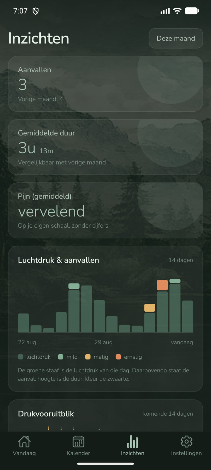 Inzichten-scherm: aantal aanvallen, gemiddelde duur en pijn, en een grafiek van luchtdruk naast aanvallen.