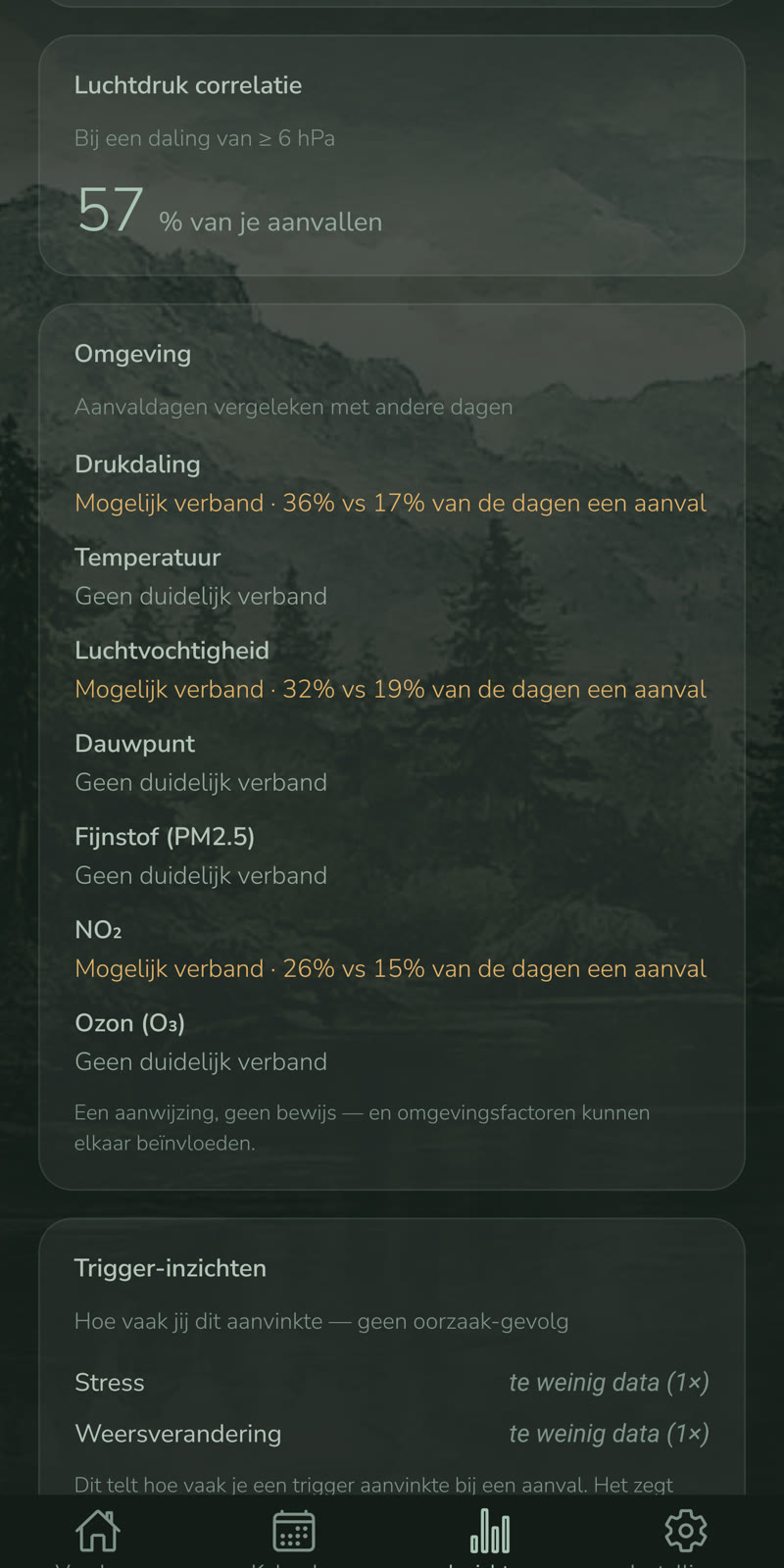 Migrenio — inzichten over tijd